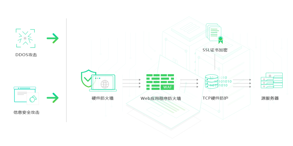 图片[2]-蓝易云安全盾联合计划-开发者帮助计划，为开发者加速/防护-连界优站