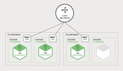 说几种NGINX PLUS HTTP负载均衡的方法-连界优站