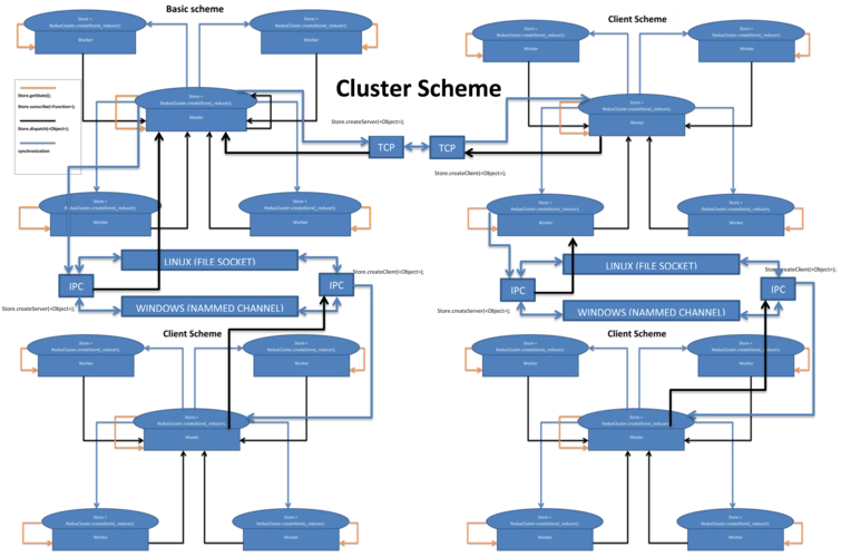 SpringBoot Redis 多数据源集成：支持哨兵模式和Cluster集群模式-连界优站