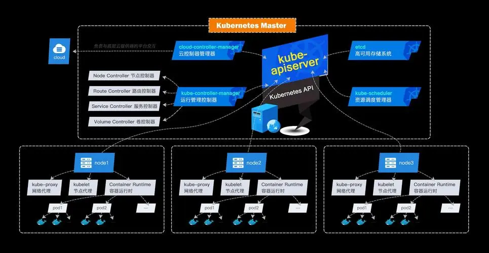 宝塔中的Kubernetes：探索K8s的概念和组件-连界优站