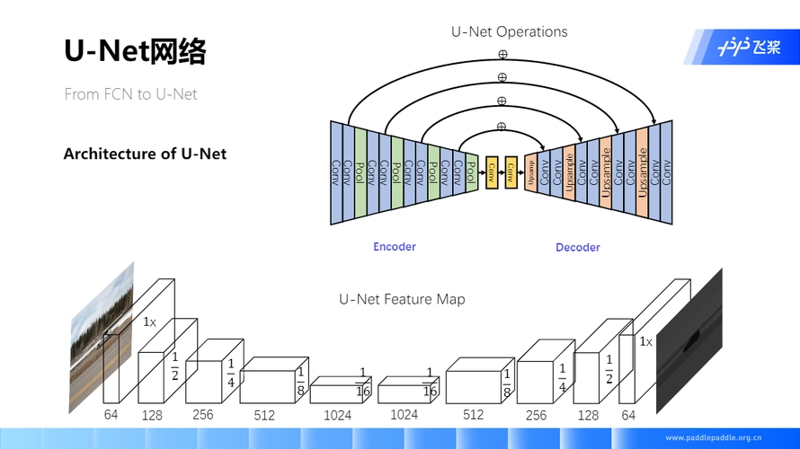 用Python的U-net实现细胞图像分割项目-连界优站
