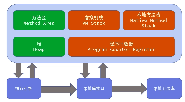 精通JVM内存调优：优化Java应用程序性能的关键步骤-连界优站
