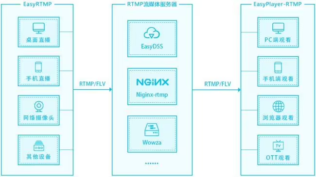 Java实现RTSP服务器：探索流媒体传输技术-连界优站