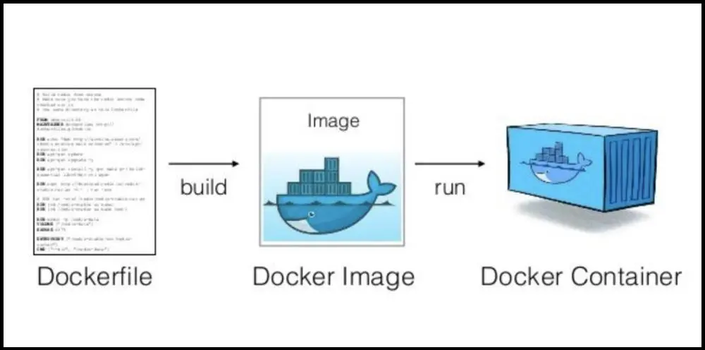 Dockerfile指南：打造自己的Nginx Web应用镜像-连界优站