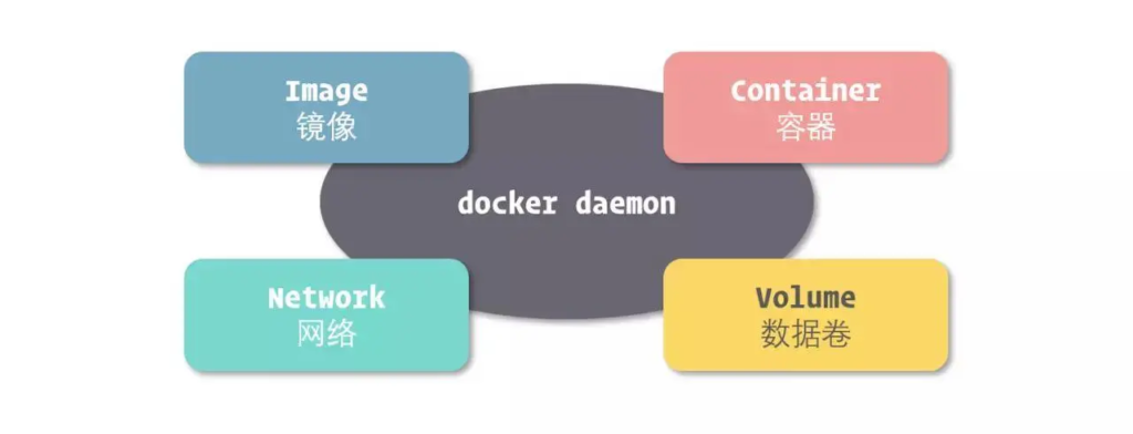 探究安装Docker Engine于CentOS：构建高效容器化环境-连界优站