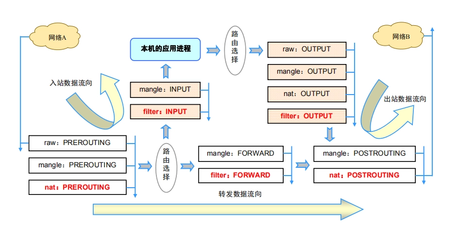 使用iptables在Ubuntu中限制端口访问：完整指南-连界优站