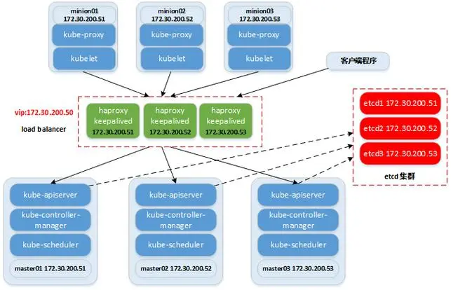 从零开始构建CentOS系列操作系统的Ansible集群环境-连界优站