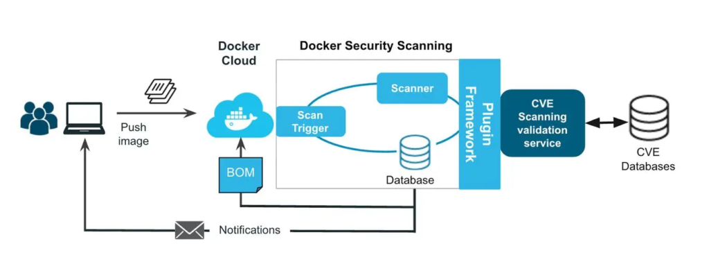 解决Docker容器缺少ip addr命令引发的问题：执行exec ip addr时的错误-连界优站