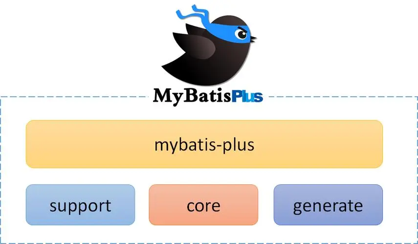 深入探索MyBatis-Plus：常见注解解析-连界优站