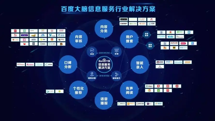 如何对接百度智能审核api接口-连界优站
