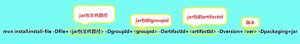 解决jar包运行时提示“Jar中没有主清单属性”的问题-连界优站
