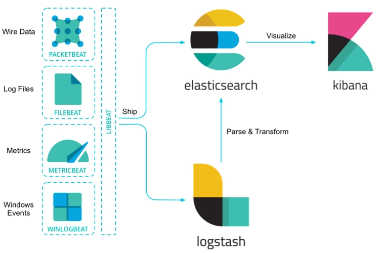 Ceph入门到精通：掌握 sysctl 参数优化-连界优站
