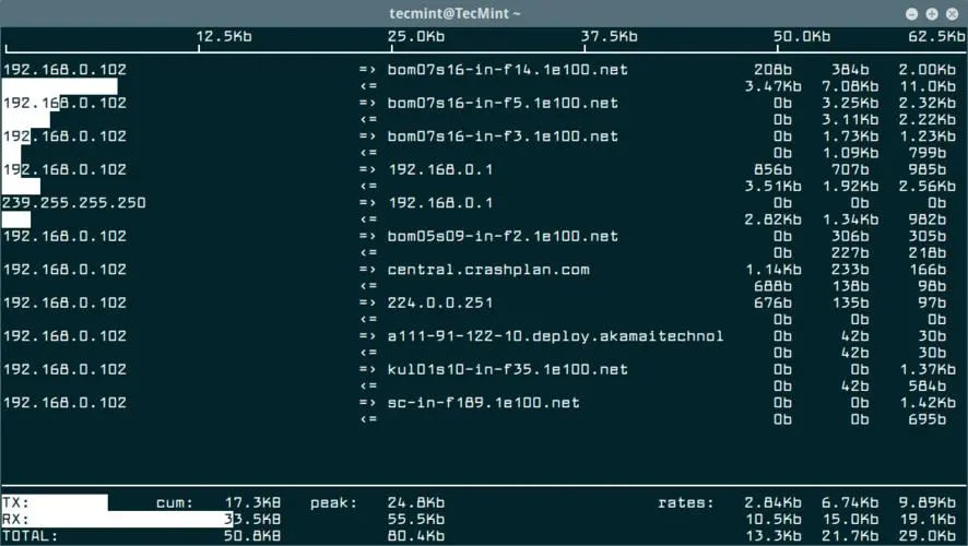 iftop 工具详解：网络流量监控利器-连界优站