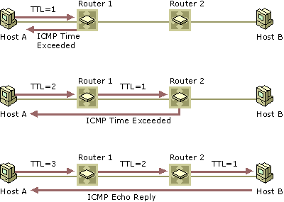 为什么能 ping 通却无法 tracert？解析网络故障原因与排查方法-连界优站