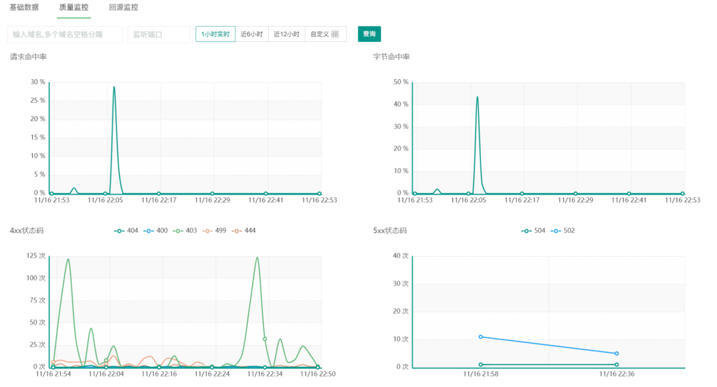 图片[6]-蓝易云SCDN — 守护你的网站安全的强大高防CDN服务!-连界优站