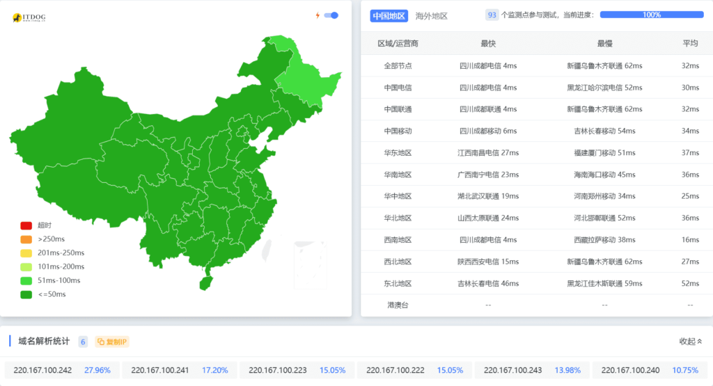 蓝易云SCDN性能评测：速度快如闪电，网站体验全面升级！-连界优站