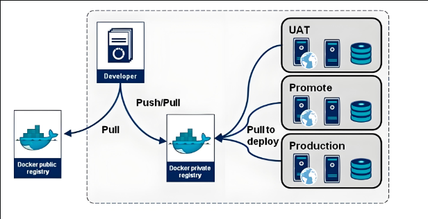 掌握 Dockerfile：构建高效容器化的最佳实践指南-连界优站