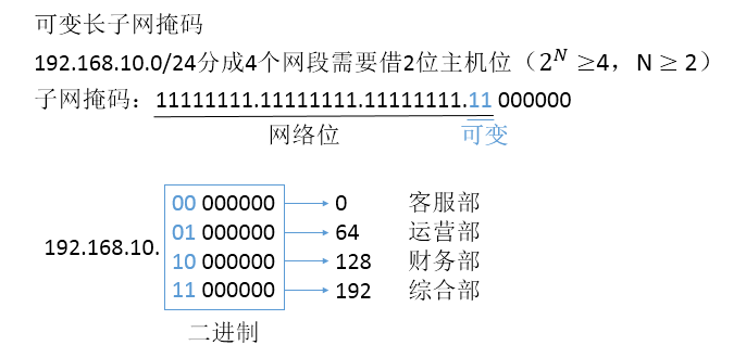 全面解析：一个IP地址如何支持多种网络协议-连界优站