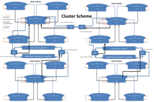 SpringBoot Redis 多数据源集成:支持哨兵模式和Cluster集群模式-连界优站