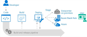 《Docker与DevOps的完美结合:实现自动化、监控和日志管理》-连界优站