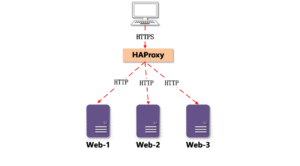 比较:Squid、LVS、Nginx、HAProxy代理服务器的区别与特点-连界优站