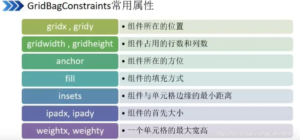 GridBagConstraints参数详细讲解-连界优站