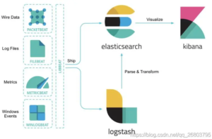 Elasticsearch数据保障：快照备份与恢复指南-连界优站