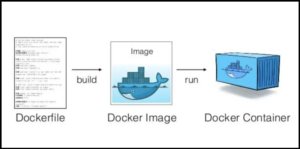 Dockerfile指南:打造自己的Nginx Web应用镜像-连界优站