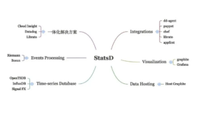 探究StatsD与Graphite：深入理解监控与数据可视化-连界优站