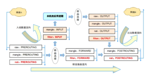 使用iptables在Ubuntu中限制端口访问：完整指南-连界优站