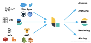 无缝整合:使用ELK Logstash处理MongoDB日志的高效方法-连界优站