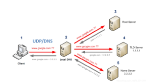 深入剖析：DNS部署与安全策略全面解析-连界优站