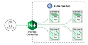 Kubernetes Ingress实现客户端真实IP获取方法探究-连界优站