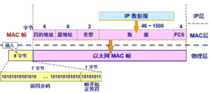 深入解析网络协议格式：探索以太网帧、ARP数据报、IP数据报、UDP数据报和TCP数据报-连界优站