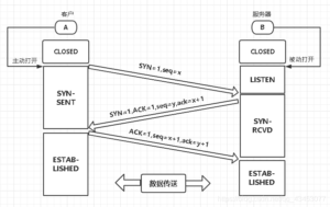 Go语言网络通信:探索Net/Http模块-连界优站