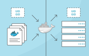 解决Windows Docker挂载MySQL 8.0配置文件不生效的问题-连界优站