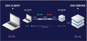 SSH登录端口22被拒绝连接问题解决方法-连界优站