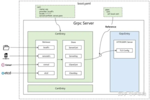 Gin 框架下的 HTTP 接口限速实践-连界优站