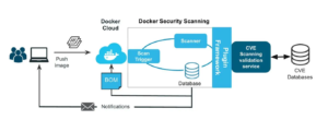 解决Docker容器缺少ip addr命令引发的问题:执行exec ip addr时的错误-连界优站