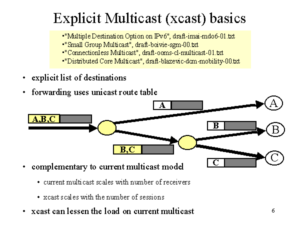 Java编程利器:使用commons-codec实现byte数组和16进制字符串的转换-连界优站