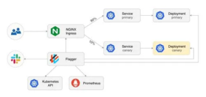 云上外网暴露服务的优缺点比较-连界优站