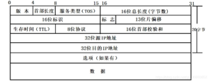 【网络技术】IP协议中576字节与1500字节MTU差异详解-连界优站