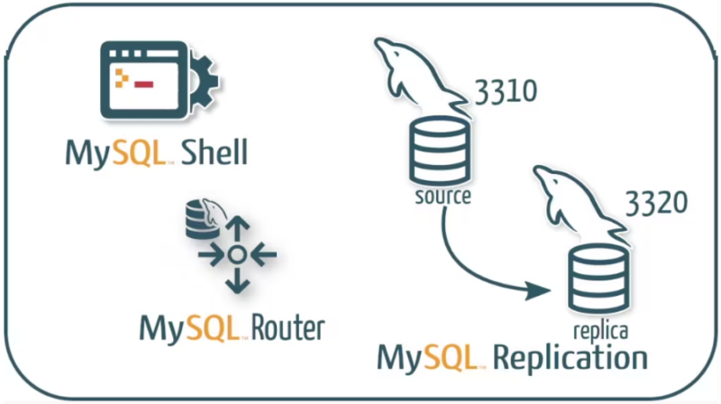 MySQL嵌套查询详解:从入门到精通-连界优站