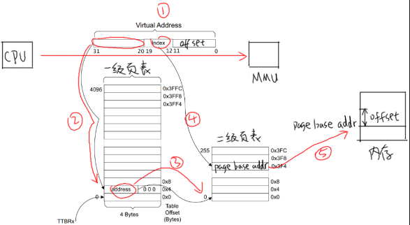 📚 深入理解mmap内存映射技术及其实际应用 🛠️-连界优站