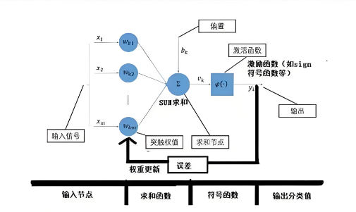 AIGC底层技术解析：文本生成详解-连界优站